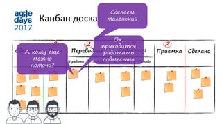 Сделать Редактор Сделано
Канбан доска
План Переводчик Приемка
ГотовоВ работе ГотовоВ работе
2 3 22
Сделаем
маленький
Ох,
приходится
работать
совместно
А кому еще
можно
помочь?
 