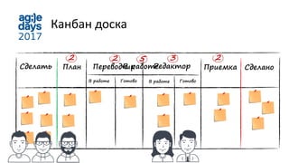 Сделать Редактор Сделано
Канбан доска
План Переводчик Приемка
ГотовоВ работе ГотовоВ работе
2 3 22
В работе
5
 
