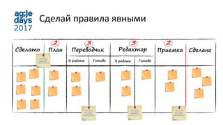 Сделать Редактор Сделано
Сделай правила явными
План Переводчик Приемка
ГотовоВ работе ГотовоВ работе
3 3 22
 