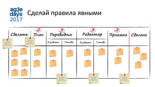 Сделать Редактор Сделано
Сделай правила явными
План Переводчик Приемка
ГотовоВ работе ГотовоВ работе
3 3 22
 