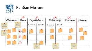 Сделать Редактор Сделано
Канбан Митинг
План Переводчик Приемка
ГотовоВ работе ГотовоВ работе
3 3 22
6
3
1
 