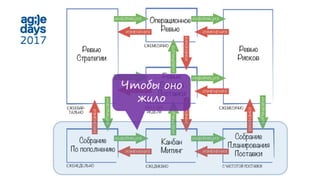 Чтобы оно
жило
 