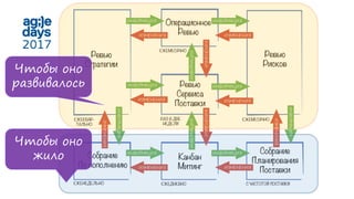 Чтобы оно
жило
Чтобы оно
развивалось
 