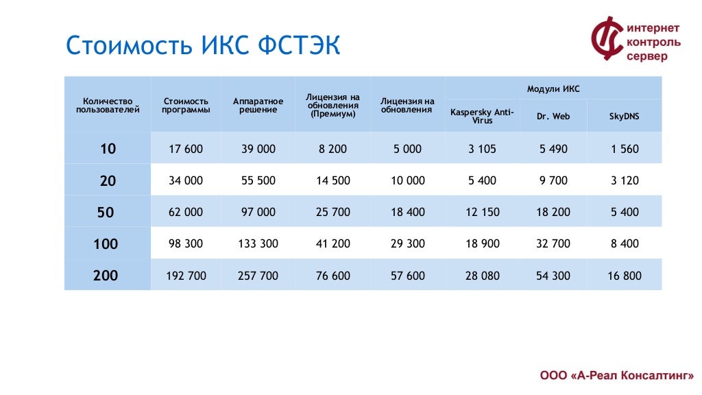 Индекс автолюбителей 1г