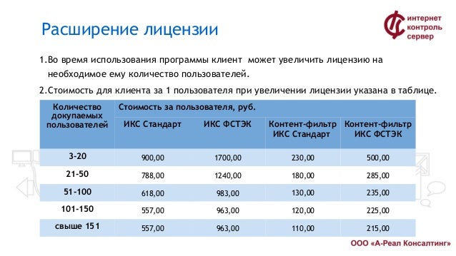 Индекс автолюбителей 1г