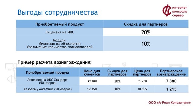 Индекс автолюбителей 1г