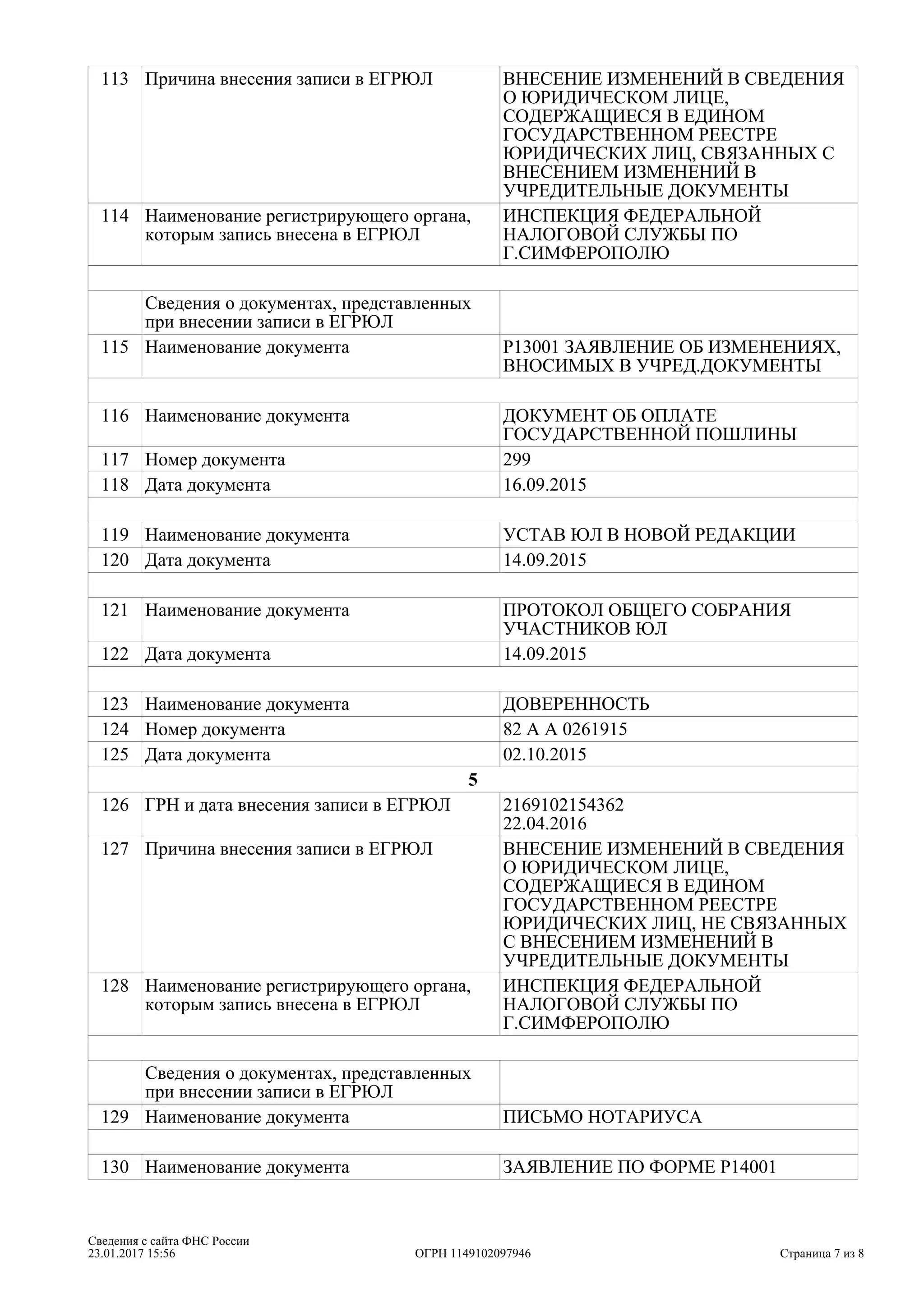 113 Причина внесения записи в ЕГРЮЛ ВНЕСЕНИЕ ИЗМЕНЕНИЙ В СВЕДЕНИЯ
О ЮРИДИЧЕСКОМ ЛИЦЕ,
СОДЕРЖАЩИЕСЯ В ЕДИНОМ
ГОСУДАРСТВЕННОМ РЕЕСТРЕ
ЮРИДИЧЕСКИХ ЛИЦ, СВЯЗАННЫХ С
ВНЕСЕНИЕМ ИЗМЕНЕНИЙ В
УЧРЕДИТЕЛЬНЫЕ ДОКУМЕНТЫ
114 Наименование регистрирующего органа,
которым запись внесена в ЕГРЮЛ
ИНСПЕКЦИЯ ФЕДЕРАЛЬНОЙ
НАЛОГОВОЙ СЛУЖБЫ ПО
Г.СИМФЕРОПОЛЮ
Сведения о документах, представленных
при внесении записи в ЕГРЮЛ
115 Наименование документа Р13001 ЗАЯВЛЕНИЕ ОБ ИЗМЕНЕНИЯХ,
ВНОСИМЫХ В УЧРЕД.ДОКУМЕНТЫ
116 Наименование документа ДОКУМЕНТ ОБ ОПЛАТЕ
ГОСУДАРСТВЕННОЙ ПОШЛИНЫ
117 Номер документа 299
118 Дата документа 16.09.2015
119 Наименование документа УСТАВ ЮЛ В НОВОЙ РЕДАКЦИИ
120 Дата документа 14.09.2015
121 Наименование документа ПРОТОКОЛ ОБЩЕГО СОБРАНИЯ
УЧАСТНИКОВ ЮЛ
122 Дата документа 14.09.2015
123 Наименование документа ДОВЕРЕННОСТЬ
124 Номер документа 82 А А 0261915
125 Дата документа 02.10.2015
5
126 ГРН и дата внесения записи в ЕГРЮЛ 2169102154362
22.04.2016
127 Причина внесения записи в ЕГРЮЛ ВНЕСЕНИЕ ИЗМЕНЕНИЙ В СВЕДЕНИЯ
О ЮРИДИЧЕСКОМ ЛИЦЕ,
СОДЕРЖАЩИЕСЯ В ЕДИНОМ
ГОСУДАРСТВЕННОМ РЕЕСТРЕ
ЮРИДИЧЕСКИХ ЛИЦ, НЕ СВЯЗАННЫХ
С ВНЕСЕНИЕМ ИЗМЕНЕНИЙ В
УЧРЕДИТЕЛЬНЫЕ ДОКУМЕНТЫ
128 Наименование регистрирующего органа,
которым запись внесена в ЕГРЮЛ
ИНСПЕКЦИЯ ФЕДЕРАЛЬНОЙ
НАЛОГОВОЙ СЛУЖБЫ ПО
Г.СИМФЕРОПОЛЮ
Сведения о документах, представленных
при внесении записи в ЕГРЮЛ
129 Наименование документа ПИСЬМО НОТАРИУСА
130 Наименование документа ЗАЯВЛЕНИЕ ПО ФОРМЕ Р14001
Страница 7 из
Сведения с сайта ФНС России
23.01.2017 15:56 ОГРН 1149102097946 8
 