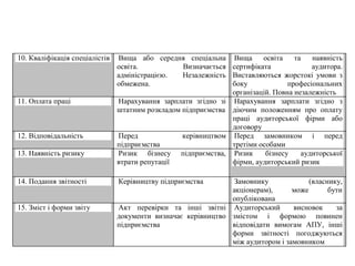 акт про незалежність україни рік