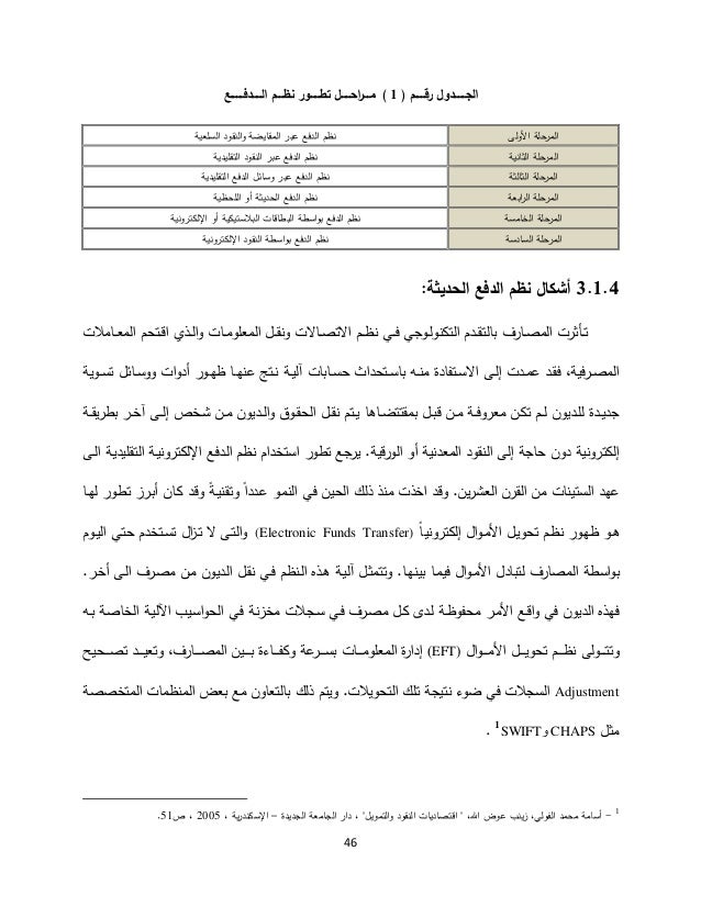 تحديات تطبيق تقنيات انطمة الدفع الالكتروني في ليبيا