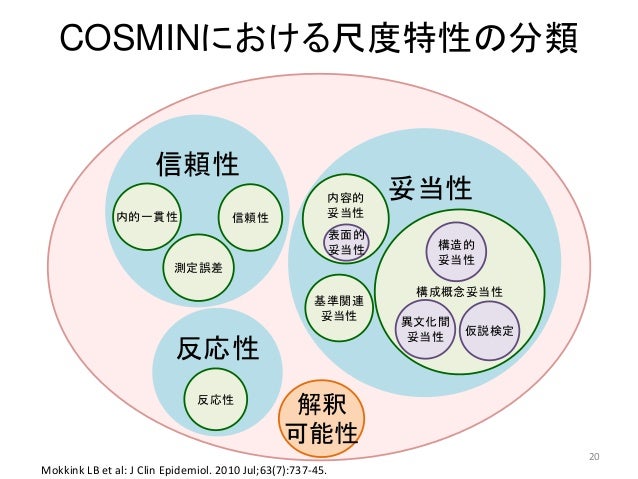 患者報告式尺度の開発方法