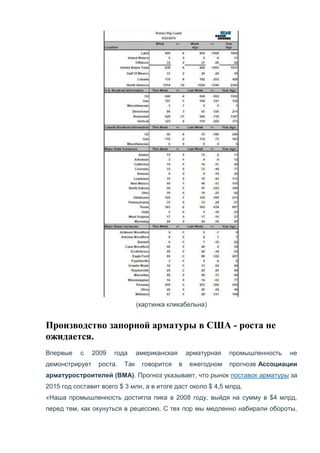 (картинка кликабельна)
Производство запорной арматуры в США - роста не
ожидается.
Впервые с 2009 года американская арматурная промышленность не
демонстрирует роста. Так говорится в ежегодном прогнозе Ассоциации
арматуростроителей (ВМА). Прогноз указывает, что рынок поставок арматуры за
2015 год составит всего $ 3 млн, а в итоге даст около $ 4,5 млрд.
«Наша промышленность достигла пика в 2008 году, выйдя на сумму в $4 млрд,
перед тем, как окунуться в рецессию. С тех пор мы медленно набирали обороты,
 