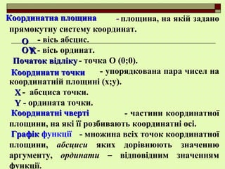 - площина, на якій задано
прямокутну систему координат.
- вісь абсцис.
- вісь ординат.
- точка О (0;0).
- упорядкована пара чисел на
координатній площині (х;у).
- абсциса точки.
- ордината точки.
- частини координатної
площини, на які її розбивають координатні осі.
- множина всіх точок координатної
площини, абсциси яких дорівнюють значенню
аргументу, ординати – відповідним значенням
функції.
Координатна площинаКоординатна площина
ГрафікГрафік функції
Координатні чвертіКоординатні чверті
Початок відлікуПочаток відліку
ОО
ХХOYOY
Координати точкиКоординати точки
ХХ
YY
 