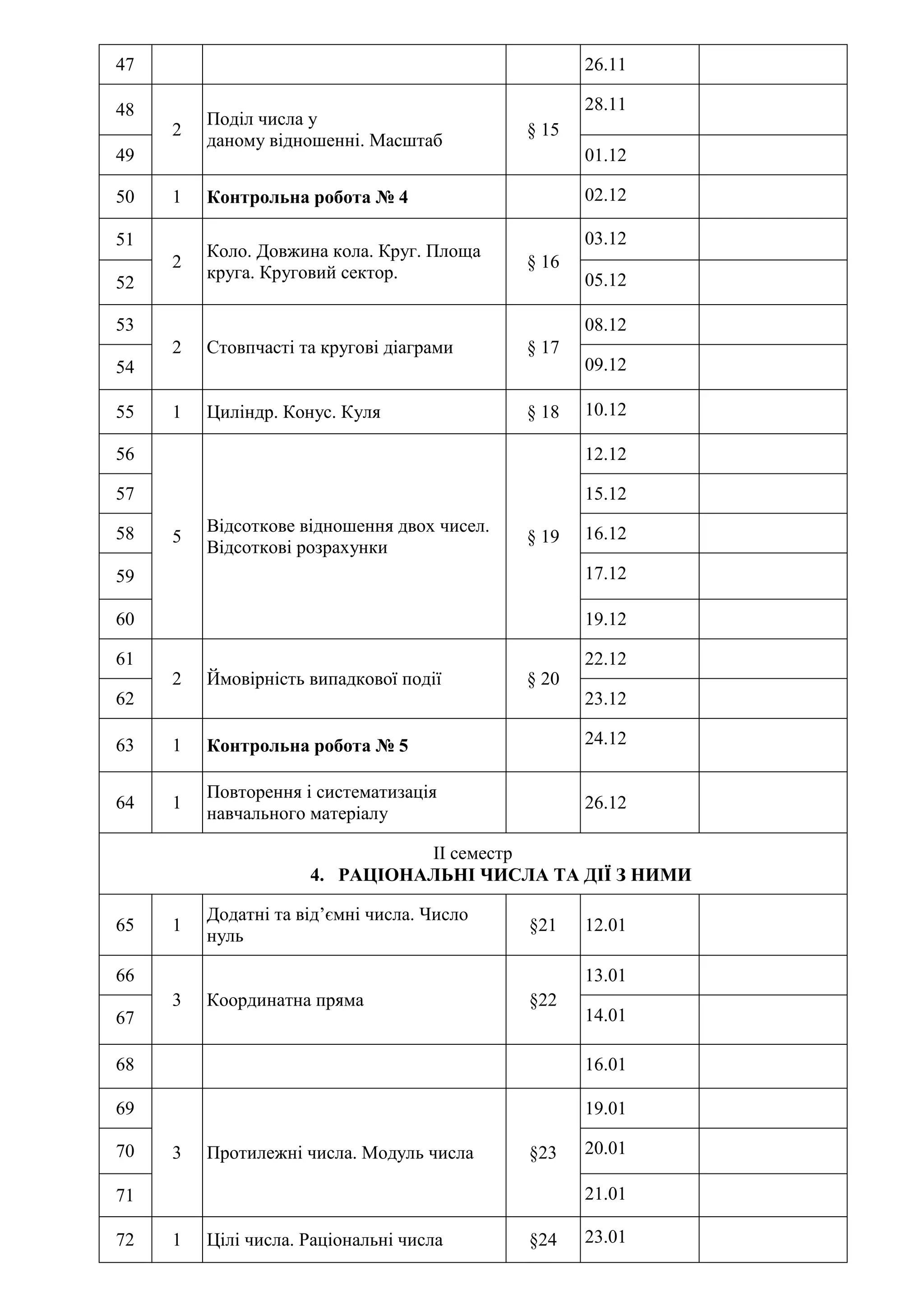 Календарно тематичне планування за підручником «математика. 6 клас ...