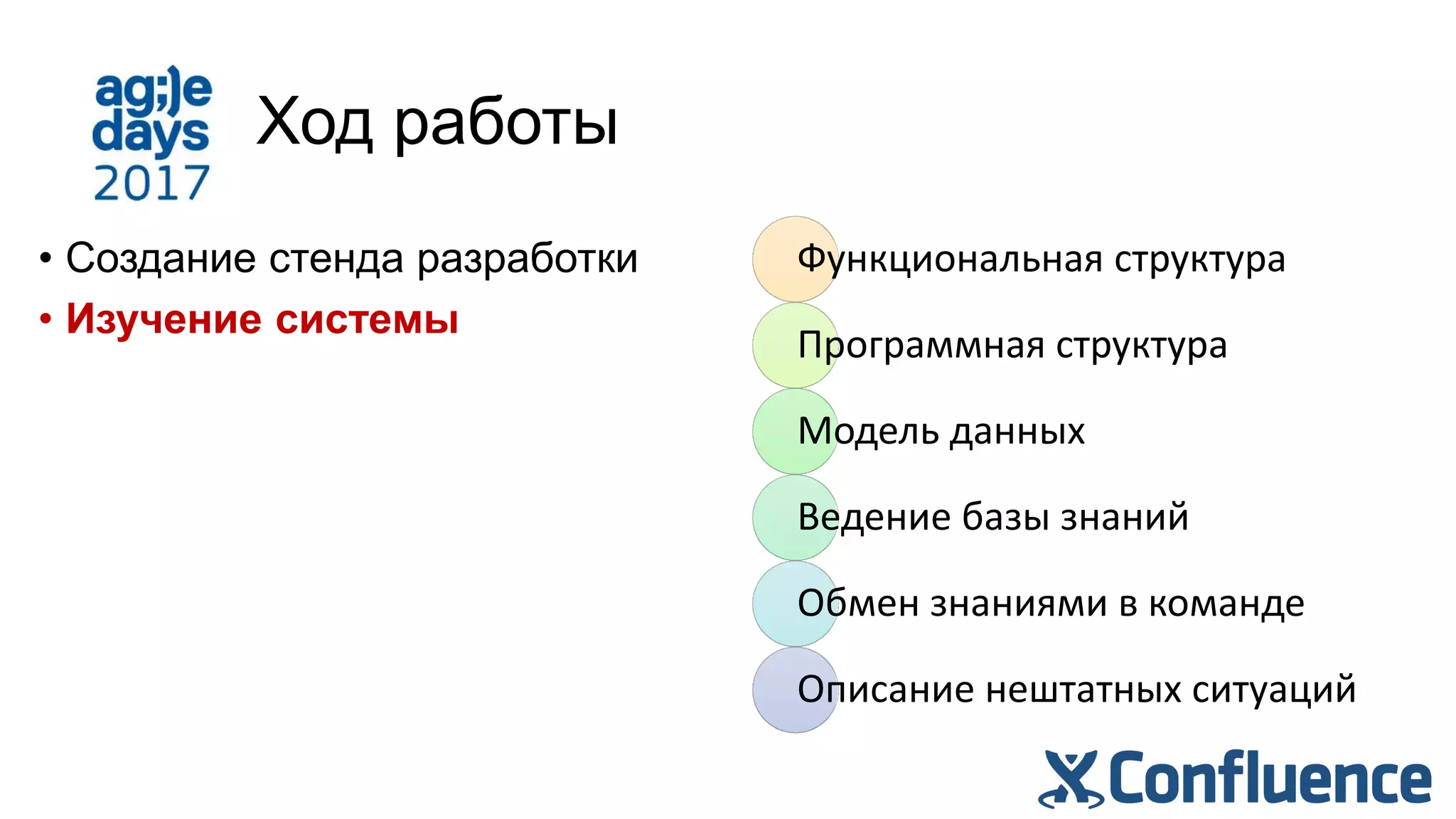 Ход работы
• Создание стенда разработки
• Изучение системы
Функциональная структура
Программная структура
Модель данных
Ведение базы знаний
Обмен знаниями в команде
Описание нештатных ситуаций
 