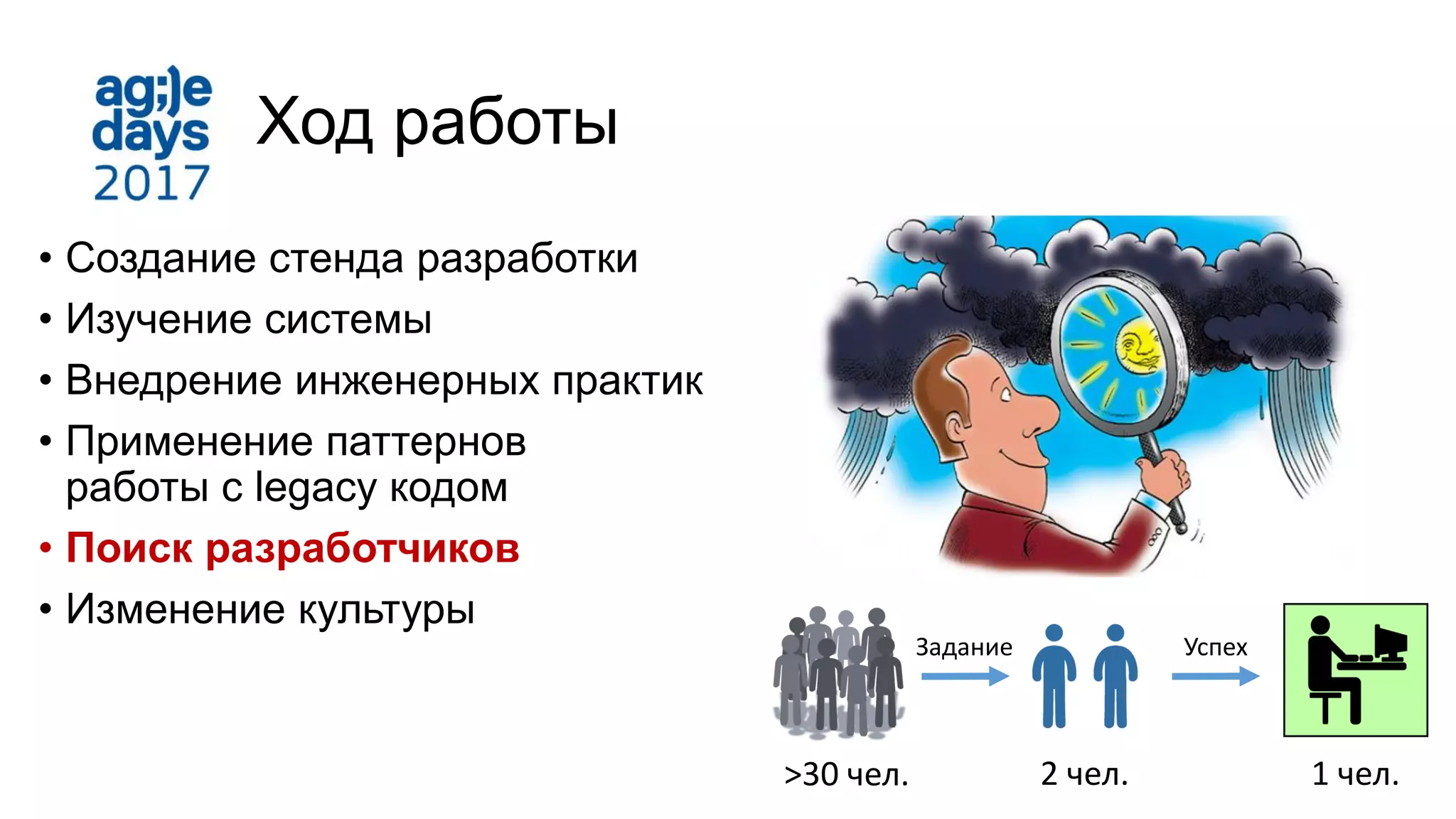 Ход работы
• Создание стенда разработки
• Изучение системы
• Внедрение инженерных практик
• Применение паттернов
работы с legacy кодом
• Поиск разработчиков
• Изменение культуры
>30 чел. 2 чел. 1 чел.
Задание Успех
 