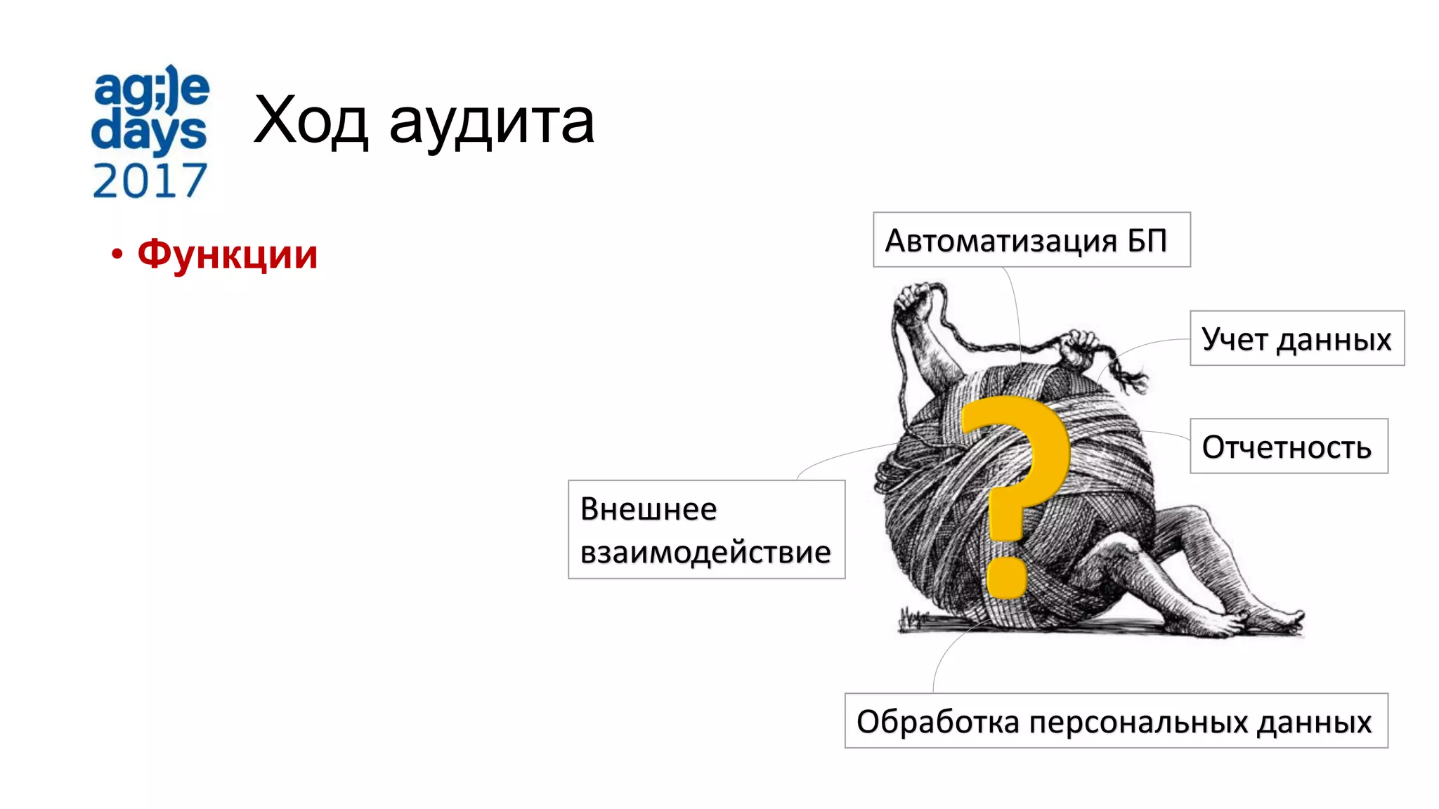 Ход аудита
• Функции Автоматизация БП
Учет данных
Отчетность
Внешнее
взаимодействие
Обработка персональных данных
 