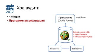 Ход аудита
• Функции
• Программная реализация
> 400 формПриложение
(Oracle Forms)
Бизнес-логика в БД
> 3000 объектов
> 300 000 строк PL/SQL
Веб сервисы Веб сервисы
 