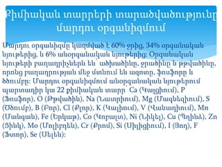 Մարդու օրգանիզմը կազմված է 60% ջրից, 34% օրգանական
նյութերից, և 6% անօրգանական նյութերից: Օրգանական
նյութերի բաղադրիչներն են՝ ածխածինը, ջրածինը և թթվածինը,
որոնց բաղադրության մեջ մտնում են ազոտը, ֆոսֆորը և
ծծումբը: Մարդու օրգանիզմում անօրգանական նյութերում
պարտադիր կա 22 քիմիական տարր՝ Ca (Կալցիում), P
(Ֆոսֆոր), O (Թթվածին), Na (Նատրիում), Mg (Մագնեզիում), S
(Ծծումբ), B (Բոր), Cl (Քլոր), K (Կալիում), V (Վանադիում), Mn
(Մանգան), Fe (Երկաթ), Co (Կոբալտ), Ni (Նիկել), Cu (Պղինձ), Zn
(Ցինկ), Mo (Մոլիբդեն), Cr (Քրոմ), Si (Սիլիցիում), I (Յոդ), F
(Ֆտոր), Se (Սելեն):
Քիմիական տարրերի տարածվածությունը
մարդու օրգանիզմում
 