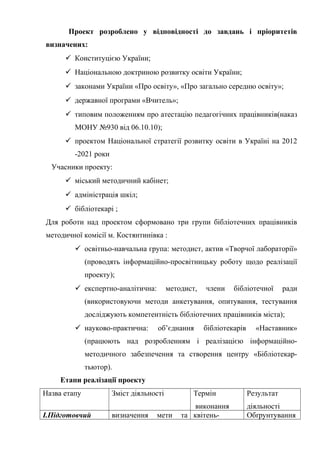Гонтаренко В.Ю.
Проект розроблено у відповідності до завдань і пріоритетів
визначених:
 Конституцією України;
 Національною доктриною розвитку освіти України;
 законами України «Про освіту», «Про загально середню освіту»;
 державної програми «Вчитель»;
 типовим положенням про атестацію педагогічних працівників(наказ
МОНУ №930 від 06.10.10);
 проектом Національної стратегії розвитку освіти в Україні на 2012
-2021 роки
Учасники проекту:
 міський методичний кабінет;
 адміністрація шкіл;
 бібліотекарі ;
Для роботи над проектом сформовано три групи бібліотечних працівників
методичної комісії м. Костянтинівка :
 освітньо-навчальна група: методист, актив «Творчої лабораторії»
(проводять інформаційно-просвітницьку роботу щодо реалізації
проекту);
 експертно-аналітична: методист, члени бібліотечної ради
(використовуючи методи анкетування, опитування, тестування
досліджують компетентність бібліотечних працівників міста);
 науково-практична: об’єднання бібліотекарів «Наставник»
(працюють над розробленням і реалізацією інформаційно-
методичного забезпечення та створення центру «Бібліотекар-
тьютор).
Етапи реалізації проекту
Назва етапу Зміст діяльності Термін
виконання
Результат
діяльності
І.Підготовчий визначення мети та квітень- Обґрунтування
30
 