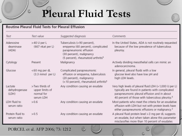 test glucose examination blood pleural 2015 effusion test glucose examination blood pleural 2015 effusion