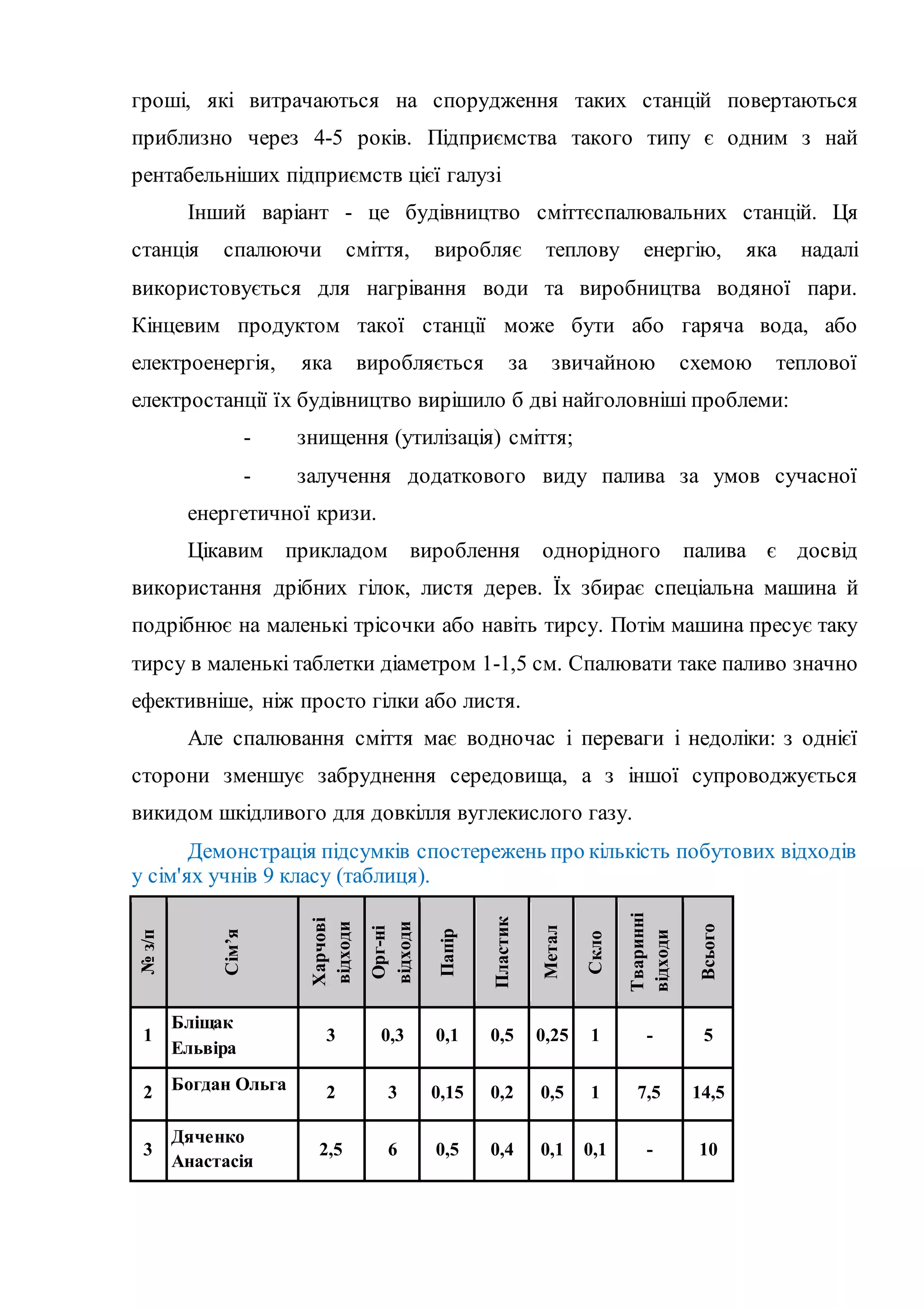 гроші, які витрачаються на спорудження таких станцій повертаються
приблизно через 4-5 років. Підприємства такого типу є одним з най
рентабельніших підприємств цієї галузі
Інший варіант - це будівництво сміттєспалювальних станцій. Ця
станція спалюючи сміття, виробляє теплову енергію, яка надалі
використовується для нагрівання води та виробництва водяної пари.
Кінцевим продуктом такої станції може бути або гаряча вода, або
електроенергія, яка виробляється за звичайною схемою теплової
електростанції їх будівництво вирішило б дві найголовніші проблеми:
- знищення (утилізація) сміття;
- залучення додаткового виду палива за умов сучасної
енергетичної кризи.
Цікавим прикладом вироблення однорідного палива є досвід
використання дрібних гілок, листя дерев. Їх збирає спеціальна машина й
подрібнює на маленькі трісочки або навіть тирсу. Потім машина пресує таку
тирсу в маленькі таблетки діаметром 1-1,5 см. Спалювати таке паливо значно
ефективніше, ніж просто гілки або листя.
Але спалювання сміття має водночас і переваги і недоліки: з однієї
сторони зменшує забруднення середовища, а з іншої супроводжується
викидом шкідливого для довкілля вуглекислого газу.
Демонстрація підсумків спостережень про кількість побутових відходів
у сім'ях учнів 9 класу (таблиця).
№з/п
Сім’я
Харчові
відходи
Орг-ні
відходи
Папір
Пластик
Метал
Скло
Тваринні
відходи
Всього
1
Бліщак
Ельвіра
3 0,3 0,1 0,5 0,25 1 - 5
2 Богдан Ольга 2 3 0,15 0,2 0,5 1 7,5 14,5
3
Дяченко
Анастасія
2,5 6 0,5 0,4 0,1 0,1 - 10
 