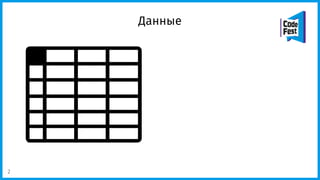 Данные
2
 