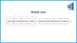 MySQL json
24
 