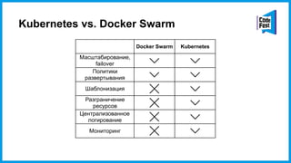 Kubernetes vs. Docker Swarm
Docker Swarm Kubernetes
Масштабирование,
failover
Политики
развертывания
Шаблонизация
Разграничение
ресурсов
Централизованное
логирование
Мониторинг
 