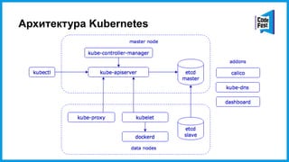Архитектура Kubernetes
 