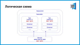 Логическая схема
 