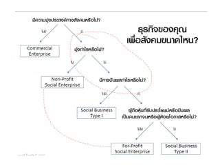 กระแสการตื่นตัวྺองฐาȨากของโลก