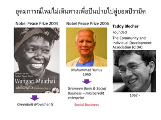 อุดมการณ์ใหม่ไม่เดินทางเพื่อปีนป่ายไปสู่ยอดปิรามิด
Muhammad Yunus
1940
Grameen Bank & Social
Business – microcredit
enterprise
Nobel Peace Prize 2006Nobel Peace Prize 2004
Greenbelt Movements
Taddy Blecher
Founded
The Community and
Individual Development
Association (CIDA)
1967 -
Social Business
 