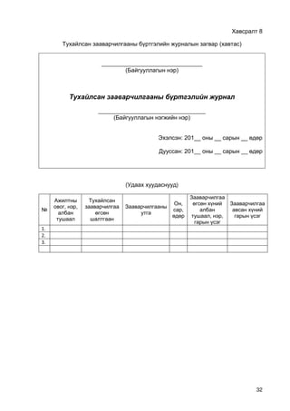 32
ү
( )
_______________________________
( )
х л н л н ү л н н л
_________________________________
( )
: 201ИИ ИИ ИИ
: 201__ __ __
( )
№
, ,
,
,
, ,
1.
2.
3.
 