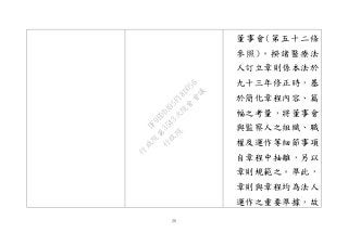 20
董事會(第五十二條
參照)。揆諸醫療法
人訂立章則係本法於
九十三年修正時，基
於簡化章程內容、篇
幅之考量，將董事會
與監察人之組織、職
權及運作等細節事項
自章程中抽離，另以
章則規範之。準此，
章則與章程均為法人
運作之重要準據，故
行
政
院
行
政
院
第
3543次
院
會
會
議
DF9EDDA95F18D056
 