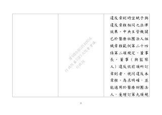 21
違反章則時宜賦予與
違反章程相同之法律
效果。中央主管機關
已於醫療社團法人組
織章程範例第二十四
條第二項規定，董事
長 、 董 事 （ 與 監 察
人）違反依前項所訂
章則者，視同違反本
章程。為求明確，並
能適用於醫療財團法
人，爰增訂第九項規
行
政
院
行
政
院
第
3543次
院
會
會
議
DF9EDDA95F18D056
 