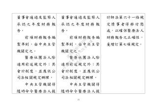 23
董事會通過及監察人
承 認 之 年 度 財 務 報
告。
前項財務報告編
製準則，由中央主管
機關定之。
醫療社團法人除
適用前述規定外；其
會計制度，並應依公
司法相關規定辦理。
中央主管機關得
隨時命令醫療法人提
董事會通過及監察人
承 認 之 年 度 財 務 報
告。
前項財務報告編
製準則，由中央主管
機關定之。
醫療社團法人除
適用前述規定外；其
會計制度，並應依公
司法相關規定辦理。
中央主管機關得
隨時命令醫療法人提
計師法第六十一條規
定 情 事 者 得 移 付 懲
戒，以確保醫療法人
財務報告之正確性，
爰增訂第七項規定。
行
政
院
行
政
院
第
3543次
院
會
會
議
DF9EDDA95F18D056
 