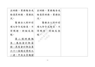 24
出財務、業務報告或
檢查其財務、業務狀
況。
醫療法人對於前
項之命令或檢查，不
得 規 避 、 妨 礙 或 拒
絕。
第 二 項 財 務 報
告 ， 應 經 會 計 師 簽
證，其有會計師法第
六十一條規定情形之
一者，中央主管機關
出財務、業務報告或
檢查其財務、業務狀
況。
醫療法人對於前
項之命令或檢查，不
得 規 避 、 妨 礙 或 拒
絕。
行
政
院
行
政
院
第
3543次
院
會
會
議
DF9EDDA95F18D056
 