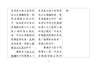 29
有資產之減少或因其
設立之機構歇業、變
更 或 被 廢 止 設 立 許
可，致未符合中央主
管機關依第三十二條
第 二 項 所 為 之 規 定
者，中央主管機關得
限期命其改善；屆期
未改善者，得廢止醫
療法人之設立許可。
醫療法人設立之
機構有下列情事之一
有資產之減少或因其
設立之機構歇業、變
更或被廢止許可，致
未符合中央主管機關
依第三十二條第二項
所為之規定，中央主
管機關得限期令其改
善；逾期未改善者，
得廢止其許可。
醫療法人有下列
情事之一者，中央主
管 機 關 得 廢 止 其 許
確。
行
政
院
行
政
院
第
3543次
院
會
會
議
DF9EDDA95F18D056
 