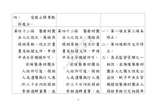 31
四、 受廢止開業執
照處分。
第四十二條 醫療財團
法人之設立，應檢具
捐助章程、設立計畫
書及相關文件，申請
中央主管機關許可。
前項醫療財團法
人經許可後，捐助
人或遺囑執行人應
於三十日內依捐助
章程遴聘董事，成
第四十二條 醫療財團
法人之設立，應檢具
捐助章程、設立計畫
書及相關文件，申請
中央主管機關許可。
前項醫療財團法
人經許可後，捐助
人或遺囑執行人應
於三十日內依捐助
章程遴聘董事，成
一、 第一項至第三項未
修正。
二、 第四項酌作文字修
正。
三、 為求監督管理之一
致性，並維護醫療財
團法人之獨立性及公
益性，賦予中央主管
機關就醫療財團法人
捐助章程訂定相關準
行
政
院
行
政
院
第
3543次
院
會
會
議
DF9EDDA95F18D056
 