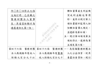 40
年○月○日修正之條
文施行時，已在職之
醫 療 財 團 法 人 董 事
長，其當屆任期計為
連選連任之第一任。
轉任董事產生利益衝
突 或 利 益 輸 送 等 情
形，爰修正現行第三
項但書關於監察人卸
任轉任董事之規定，
並遞移為第四項。
五、 現行第四項及第五
項未修正，遞移為第
五項及第六項。
第四十六條 醫療財團
法人應提撥年度收入
結 餘 之 百 分 之 十 以
第四十六條 醫療財團
法人應提撥年度醫療
收入結餘之百分之十
一、為彰顯醫療財團法
人之公益性質，促其
善盡社會責任，現行
行
政
院
行
政
院
第
3543次
院
會
會
議
DF9EDDA95F18D056
 