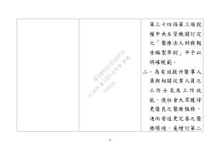 43
第三十四條第三項授
權中央主管機關訂定
之「醫療法人財務報
告編製準則」中予以
明確規範。
二、為有效提升醫事人
員與相關從業人員之
工 作 士 氣 及 工 作 效
能，使社會大眾獲得
更優良之醫療服務，
進而營造更完善之醫
療環境，爰增訂第二
行
政
院
行
政
院
第
3543次
院
會
會
議
DF9EDDA95F18D056
 
