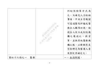 45
糾 紛 保 險 等 方 式 為
之。又補充人力短缺
事項，中央主管機關
可透過醫院評鑑或醫
療法人輔導訪視，檢
視法人設立或附設機
構 之 護 病 比 、 薪 資
等，並與其他醫療機
構比較，以瞭解其是
否招聘足夠醫護人員
及督促其補足之。
第四十六條之一 醫療 一、 本條新增。
行
政
院
行
政
院
第
3543次
院
會
會
議
DF9EDDA95F18D056
 