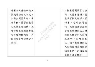 46
財團法人應依中央主
管機關公告之方式，
主動公開其章則、捐
助章程、董事與監察
人之姓名及現職，及
向中央主管機關申報
之年度財務報告；其
公開之事項變更者，
亦同。
二、 按屬營利性質之公
司，其基本資料、董
監事資料及經理人資
料 等 ， 已 可 公 開 查
詢，為促使具公益性
質之醫療財團法人財
務與業務資訊之公開
及 透 明 ， 爰 增 訂 本
條，課予醫療財團法
人主動公開其相關資
訊之義務，以昭公信
並符合社會期待。
行
政
院
行
政
院
第
3543次
院
會
會
議
DF9EDDA95F18D056
 