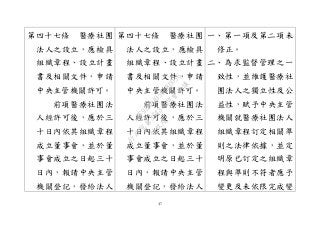 47
第四十七條 醫療社團
法人之設立，應檢具
組織章程、設立計畫
書及相關文件，申請
中央主管機關許可。
前項醫療社團法
人經許可後，應於三
十日內依其組織章程
成立董事會，並於董
事會成立之日起三十
日內，報請中央主管
機關登記，發給法人
第四十七條 醫療社團
法人之設立，應檢具
組織章程、設立計畫
書及相關文件，申請
中央主管機關許可。
前項醫療社團法
人經許可後，應於三
十日內依其組織章程
成立董事會，並於董
事會成立之日起三十
日內，報請中央主管
機關登記，發給法人
一、第一項及第二項未
修正。
二、為求監督管理之一
致性，並維護醫療社
團法人之獨立性及公
益性，賦予中央主管
機關就醫療社團法人
組織章程訂定相關準
則之法律依據，並定
明原已訂定之組織章
程與準則不符者應予
變更及未依限完成變
行
政
院
行
政
院
第
3543次
院
會
會
議
DF9EDDA95F18D056
 
