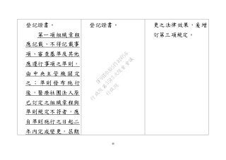 48
登記證書。
第一項組織章程
應記載、不得記載事
項、審查基準及其他
應遵行事項之準則，
由 中 央 主 管 機 關 定
之 ； 準 則 發 布 施 行
後，醫療社團法人原
已訂定之組織章程與
準則規定不符者，應
自準則施行之日起二
年內完成變更，屆期
登記證書。 更之法律效果，爰增
訂第三項規定。
行
政
院
行
政
院
第
3543次
院
會
會
議
DF9EDDA95F18D056
 