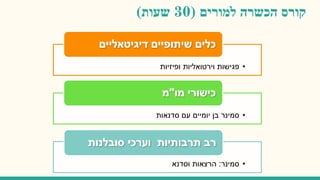 ‫קורס‬‫הכשרה‬‫למורים‬(30‫שעות‬)
•‫פגישות‬‫ופיזיות‬ ‫וירטואליות‬
‫כלים‬‫שיתופיים‬‫דיגיטאליים‬
•‫סדנאות‬ ‫עם‬ ‫יומיים‬ ‫בן‬ ‫סמינר‬
‫כישורי‬‫מו‬"‫מ‬
•‫סמינר‬:‫וסדנא‬ ‫הרצאות‬
‫רב‬‫סובלנות‬ ‫וערכי‬ ‫תרבותיות‬
 