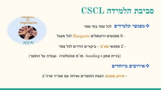 ‫סביבת‬‫הלמידה‬CSCL
‫מפגשי‬‫תלמידים‬‫ספר‬ ‫בתי‬ ‫צמד‬ ‫לכל‬
-8‫וירטואלים‬ ‫מפגשים‬Hangouts‫מעגל‬ ‫לכל‬
-2‫מפגשי‬‫פא‬"‫פ‬–‫צמד‬ ‫לכל‬ ‫הדדים‬ ‫ביקורים‬
(‫ו‬ ‫אמון‬ ‫בניית‬-bonding-‫מו‬"‫וטכנולוגיה‬ ‫מ‬–‫התוצר‬ ‫על‬ ‫עבודה‬)
‫אירועים‬‫מיוחדים‬
-‫מסכם‬ ‫אירוע‬:‫ארה‬ ‫שגריר‬ ‫עם‬ ‫ושיחה‬ ‫התוצרים‬ ‫הצגת‬"‫ב‬
 