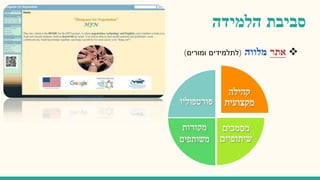 ‫סביבת‬‫הלמידה‬
‫אתר‬‫מלווה‬(‫ומורים‬ ‫לתלמידים‬)
‫קהילה‬
‫מקצועית‬
‫מסמכים‬
‫שיתופיים‬
‫פורטפוליו‬
‫מקורות‬
‫משותפים‬
 