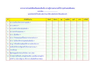 ที่ หัวข้อที่จะอ่าน จันทร์ อังคาร พุธ พฤหัสฯ ศุกร์ เสาร อาทิตย์
1 พ.ร.บ.ระเบียบบริหารราชการแผ่นดิน ฯ
2 พ.ร.บ.เทศบาล ฯ
3 พ.ร.บ.องค์การบริหารส่วนจังหวัด ฯ
4 พ.ร.บ.สภาตาบลและอบต. ฯ
5 พ.ร.บ. เมืองพัทยา ฯ
6 พ.ร.บ. กาหนดแผนและขั้นตอนการกระจายอานาจ ฯ
7 พ.ร.บ. ระเบียบบริหารงานบุคคลส่วนท้องถิ่น ฯ
8 พ.ร.ฏ. ว่าด้วยหลักเกณฑ์และวิธีการการบริหารกิจการฯ
9 ระเบียบสานักนายกรัฐมนตรีว่าด้วยงานสารบรรณ ฯ
10 ภาษาอังกฤษ
11 รัฐธรรมนูญแห่งราชอาณาจักรไทย พ.ศ. 2560
12 ข่าวเหตุการณ์ปัจจุบัน, เศรษฐกิจพอเพียง, แผนพัฒนาเศรษฐกิจฯ
ฉบับที่ 12, นโยบายรัฐบาล, หรือ พ.ร.บ.เพิ่มเติมที่ประกาศสอบ
ตารางการอ่านหนังสือเตรียมสอบท้องถิ่น ความรู้ความสามารถทั่วไป ทุกตาแหน่งต้องสอบ
ประจาเดือน ............................................
ทุกคนในโลกใบนี้ ล้วนมีความฝัน ถ้าอยากให้ความฝันเป็นจริง ก็ต้องลงมือกระทา
 