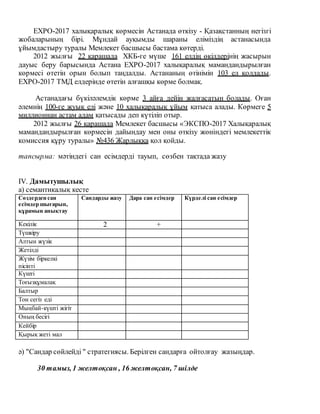 EXPO-2017 халықаралық көрмесін Астанада өткізу - Қазақстанның негізгі
жобаларының бірі. Мұндай ауқымды шараны еліміздің астанасында
ұйымдастыру туралы Мемлекет басшысы бастама көтерді.
2012 жылғы 22 қарашада ХКБ-ге мүше 161 елдің өкілдерінің жасырын
дауыс беру барысында Астана EXPO-2017 халықаралық мамандандырылған
көрмесі өтетін орын болып таңдалды. Астананың өтінімін 103 ел қолдады.
ЕХРО-2017 ТМД елдерінде өтетін алғашқы көрме болмақ.
Астанадағы бүкіләлемдік көрме 3 айға дейін жалғасатын болады. Оған
әлемнің 100-ге жуық елі және 10 халықаралық ұйым қатыса алады. Көрмеге 5
миллионнан астам адам қатысады деп күтіліп отыр.
2012 жылғы 26 қарашада Мемлекет басшысы «ЭКСПО-2017 Халықаралық
мамандандырылған көрмесін дайындау мен оны өткізу жөніндегі мемлекеттік
комиссия құру туралы» №436 Жарлыққа қол қойды.
тапсырма: мәтіндегі сан есімдерді тауып, сөзбен тақтада жазу
ІV. Дамытушылық
а) семантикалық кесте
Сөздерден сан
есімдер шығарып,
құрамын анықтау
Сандарды жазу Дара сан есімдер Күрделі сан есімдер
Кекілік 2 +
Түшкіру
Алтын жүзік
Жетілді
Жүзім біркелкі
пісіпті
Күшті
Тоғызқұмалақ
Балтыр
Тон сегіз еді
Мыңбай-күшті жігіт
Оның бесігі
Кейбір
Қырық жеті мал
ә) "Сандар сөйлейді " стратегиясы. Берілген сандарға ойтолғау жазыңдар.
30 тамыз, 1 желтоқсан , 16 желтоқсан, 7 шілде
 
